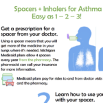 Spacers + Inhalers for Asthma